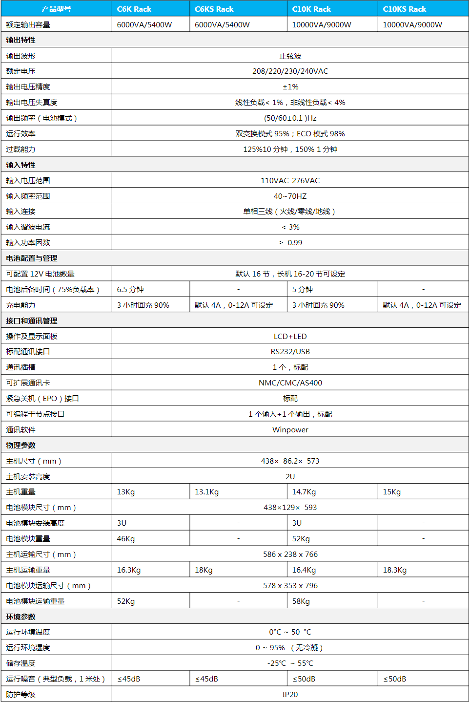 SANTAK城堡機架式Rack6-10 kVA參數 SANTAK城堡機架式Rack6-10 kVA參數